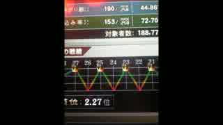 【３０分耐久】麻雀格闘倶楽部５　自分立直