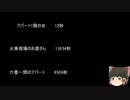 【ゆっ怖】ゆっくり怖い話・その245【怪談】