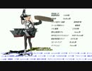 親バカな蛇とお艦の居る鎮守府物語 其の36