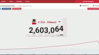 人気の ひかる 動画 555本 2 ニコニコ動画