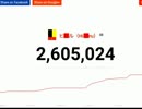 登録者解除祭りで、損する側に回っただけの金髪大物Youtube r