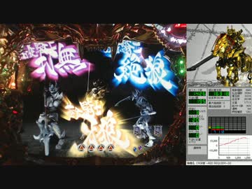 CR牙狼 ~RED REQUIEM~ SS RUSH 06回目