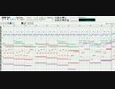 【耳コピ】トワイライトシンドローム「RAINY」