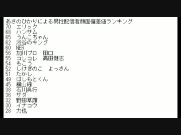 【あさの☆ひかり】男性配信者顔面偏差値ランキング
