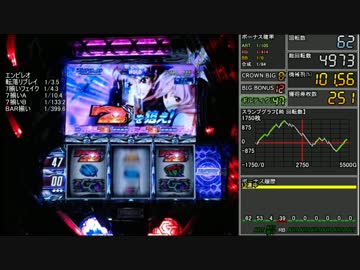 【パチスロ】ギルティクラウン 設定６【Part5】
