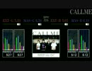 【GITADORA】CALLME【matixx】