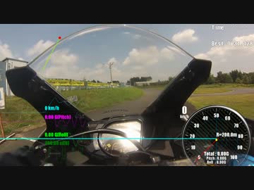 CBR250RR(MC51)で行くサーキット vol.01