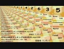 日刊SZ姉貴ランキング9月10日号.mp160
