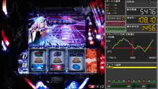 【パチスロ】ギルティクラウン 設定６【Part7】