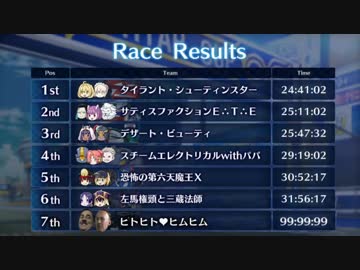 Fate/Nazis Order ～閣下はバトルモーションについて談義したいようです～