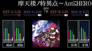 【GITADORA】摩天楼ノ特異点～Anti;HERO【matixx】