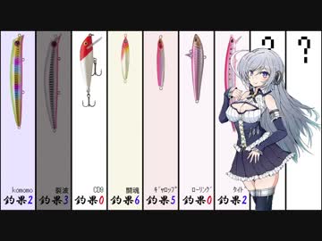 ジルと俺の釣り物語 part.19#ショアタチウオ【ゆっくり実況】