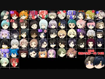 【刀剣乱舞】本丸総出で刃狼　パート4(3日目)