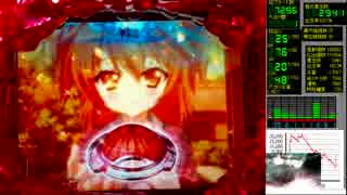 CR戦国恋姫　継続チャレンジ　ドヤ子　