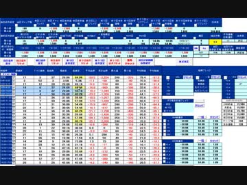 日経２２５先物デイトレードプラン　2017/9/19