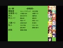 グリモア人狼　1回戦～2日目～