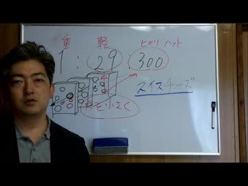 人気の ハインリッヒの法則 動画 16本 ニコニコ動画