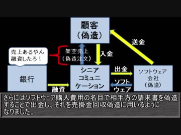 3分で分かるゆっくりクソ株講座Part17　～ばれない粉飾の作り方～