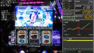 【パチスロ】ギルティクラウン 設定６【Part12】