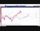 2017年9月24日今後のドル円相場　一目&フィボ　マルチタイムフレーム分析