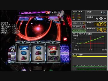 【パチスロ】ギルティクラウン 設定６【Part17】