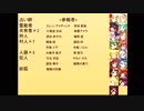 グリモア人狼　1回戦～4日目～