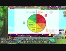 【Project DIVA arcade】台による違いを調べてみた