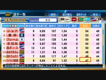 【6月成績】サクサクセスの選手334人でペナント回してみた Part11.5