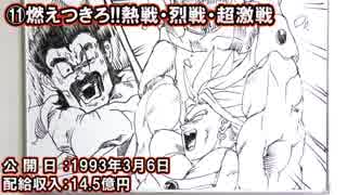 劇場版ドラゴンボールをまとめてみた(中編)