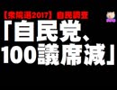 【衆院選2017】衝撃！自民調査「自民党100議席減」