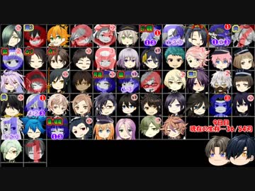 【刀剣乱舞】本丸総出で刃狼　パート10(9日目)