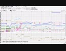 【MIDI】fhána「青空のラプソディ」を耳コピ（小林さんちのメイドラゴンOP）【TVサイズ】