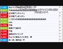 【ch】うんこちゃん『だらだら』 1/4【2017/10/02】