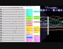 【吹奏楽】Thisgame (原曲キー/最小編成)【ノーゲーム・ノーライフOP】