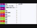 【ch】うんこちゃん『a』 1/2【2017/10/07】