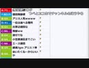 【ch】うんこちゃん『a』 2/2【2017/10/07】