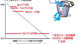 SSDの寿命と耐久性、ECCの説明【SSD講座第４回】