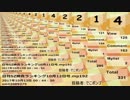 日刊SZ姉貴ランキング10月13日号.mp193畑