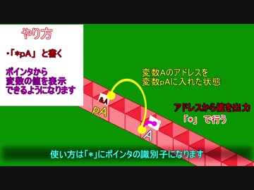 【VOICEROID解説】C++基礎解説　part7　【ポインタ】