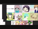 第２回　skype人狼　ただの横山が誘いたい人村　パート４　反省会
