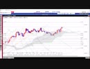 2017年10月22日今後のドル円相場分析一目＆フィボ　マルチタイムフレーム