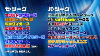 【パワプロ2016】頑張れ！頑張パワフルズ 2nd 球団紹介【ゆっくり】
