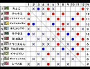 モンスターファーム2　早漏大会新人戦 part3