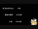 【ゆっ怖】ゆっくり怖い話・その270【怪談】