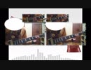 くるり「リボルバー」弾いてみた。