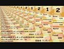 日刊SZ姉貴ランキング10月29日号.mp209