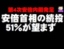 安倍首相の続投、過半数の51％が望まず - 新内閣発足でも
