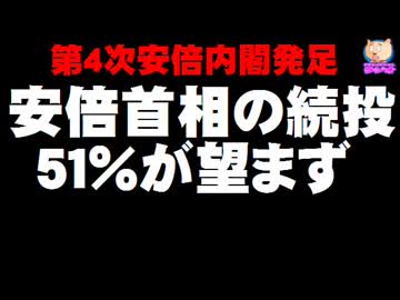 安倍首相の続投、過半数の51％が望まず - 新内閣発足でも