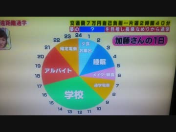 【悲報】この女子大生の一日が生き地獄すぎる…