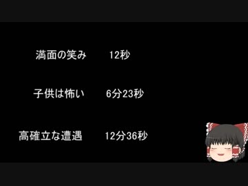 【ゆっ怖】ゆっくり怖い話・その277【怪談】